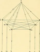 An illustration from Les psychonévroses et leur traitement moral : leçons faites à l'Université de Berne (1904)
