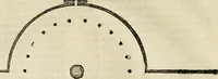 An illustration from Les quatre liures de l'architecture d'André Palladio : mis en françois : dans lesquels, après vn petit traitté des cinq ordres, auec quelques-vnes des plus necessaires obseruations pour bien bastir, il parle de la construction des maisons particulieres, des grands chemins, des ponts, des places publiques, des xystes, des basiliques, & des temples (1650)