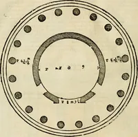 An illustration from Les quatre liures de l'architecture d'André Palladio : mis en françois : dans lesquels, après vn petit traitté des cinq ordres, auec quelques-vnes des plus necessaires obseruations pour bien bastir, il parle de la construction des maisons particulieres, des grands chemins, des ponts, des places publiques, des xystes, des basiliques, & des temples (1650)