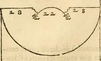 An illustration from Les quatre liures de l'architecture d'André Palladio : mis en françois : dans lesquels, après vn petit traitté des cinq ordres, auec quelques-vnes des plus necessaires obseruations pour bien bastir, il parle de la construction des maisons particulieres, des grands chemins, des ponts, des places publiques, des xystes, des basiliques, & des temples (1650)