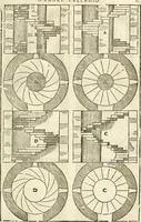 Picture 57 of 285 from Les quatre liures de l'architecture d'André Palladio : mis en françois : dans lesquels, après vn petit traitté des cinq ordres, auec quelques-vnes des plus necessaires obseruations pour bien bastir, il parle de la construction des maisons particulieres, des grands chemins, des ponts, des places publiques, des xystes, des basiliques, & des temples (1650), leaf 70