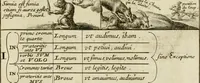 An illustration from Les qvantitez disposeés par table et par figvre en taille douce : ouvrage où on se sert utilement des lieux de rhetorique, pour rendre plus facile l'intelligence des exemples en vers latins, qui y sont employez, & confirmez par plusieurs emblêmes, devises, enigmes, fables, histoires & allusions à divers proverbes, afin de les mieux retenir, & de ne regler pas moins les murs que le jugement (1572)