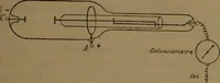 An illustration from Les rayons cathodiques (1900)