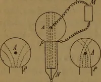 An illustration from Les rayons cathodiques (1900)