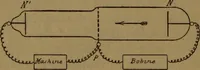 An illustration from Les rayons cathodiques (1900)