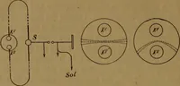 An illustration from Les rayons cathodiques (1900)