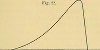 An illustration from Les rayons X et la photographie a travers les corps opaques (1896)