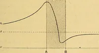 An illustration from Les rayons X et la photographie a travers les corps opaques (1896)