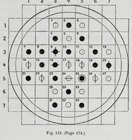 An illustration from Les récréations scientifiques, ou, L'enseignement par les jeux (1884)