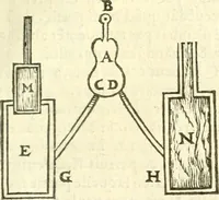 Picture 18 of 59 from Les secrets et merueilles de nature, recueillis de diuers autheurs & diuisez en XVII. liures (1586), leaf 838