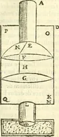 Picture 19 of 59 from Les secrets et merueilles de nature, recueillis de diuers autheurs & diuisez en XVII. liures (1586), leaf 840
