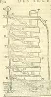 Picture 23 of 59 from Les secrets et merueilles de nature, recueillis de diuers autheurs & diuisez en XVII. liures (1586), leaf 851