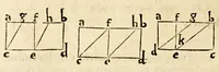 An illustration from Les six premiers liures des elements d'Euclide, (1566)