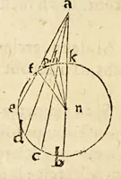 An illustration from Les six premiers liures des elements d'Euclide, (1566)