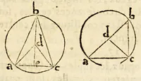 An illustration from Les six premiers liures des elements d'Euclide, (1566)