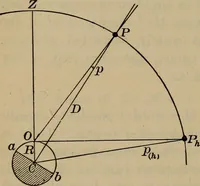 An illustration from Lessons in astronomy including uranography. A brief intoductory course without mathematics (1896)