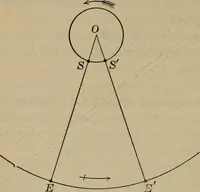 An illustration from Lessons in astronomy including uranography. A brief intoductory course without mathematics (1896)