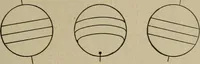 An illustration from Lessons in astronomy including uranography. A brief intoductory course without mathematics (1896)