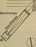 An illustration from Lessons in astronomy including uranography. A brief intoductory course without mathematics (1896)