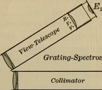 Picture 30 of 99 from Lessons in astronomy including uranography. A brief intoductory course without mathematics (1896), leaf 136