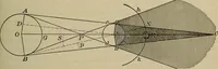 An illustration from Lessons in astronomy including uranography. A brief intoductory course without mathematics (1896)