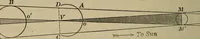 An illustration from Lessons in astronomy including uranography. A brief intoductory course without mathematics (1896)