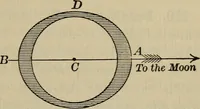 Picture 40 of 99 from Lessons in astronomy including uranography. A brief intoductory course without mathematics (1896), leaf 164