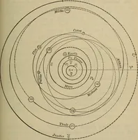 An illustration from Lessons in astronomy including uranography. A brief intoductory course without mathematics (1896)