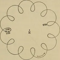 An illustration from Lessons in astronomy including uranography. A brief intoductory course without mathematics (1896)