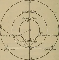 An illustration from Lessons in astronomy including uranography. A brief intoductory course without mathematics (1896)