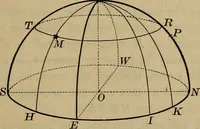 An illustration from Lessons in astronomy including uranography. A brief intoductory course without mathematics (1896)