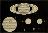 Picture 44 of 99 from Lessons in astronomy including uranography. A brief intoductory course without mathematics (1896), leaf 184