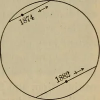 An illustration from Lessons in astronomy including uranography. A brief intoductory course without mathematics (1896)