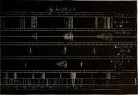 Picture 57 of 99 from Lessons in astronomy including uranography. A brief intoductory course without mathematics (1896), leaf 236
