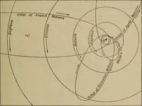An illustration from Lessons in astronomy including uranography. A brief intoductory course without mathematics (1896)