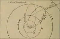 An illustration from Lessons in astronomy including uranography. A brief intoductory course without mathematics (1896)