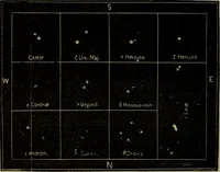 An illustration from Lessons in astronomy including uranography. A brief intoductory course without mathematics (1896)