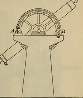 An illustration from Lessons in astronomy including uranography. A brief intoductory course without mathematics (1896)