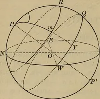 An illustration from Lessons in astronomy including uranography. A brief intoductory course without mathematics (1896)
