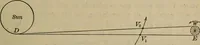 An illustration from Lessons in astronomy including uranography. A brief intoductory course without mathematics (1896)