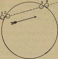 An illustration from Lessons in astronomy including uranography. A brief intoductory course without mathematics (1896)