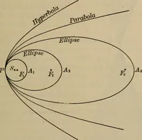 An illustration from Lessons in astronomy including uranography. A brief intoductory course without mathematics (1896)