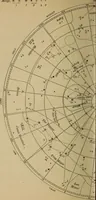 An illustration from Lessons in astronomy including uranography. A brief intoductory course without mathematics (1896)