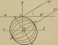 An illustration from Lessons in astronomy including uranography. A brief intoductory course without mathematics (1896)