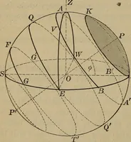 An illustration from Lessons in astronomy including uranography. A brief intoductory course without mathematics (1896)