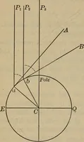An illustration from Lessons in astronomy including uranography. A brief intoductory course without mathematics (1896)