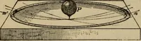 An illustration from Lessons in astronomy including uranography. A brief intoductory course without mathematics (1896)