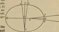 An illustration from Lessons in astronomy including uranography. A brief intoductory course without mathematics (1896)