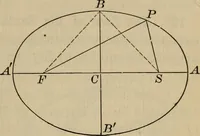An illustration from Lessons in astronomy including uranography. A brief intoductory course without mathematics (1896)