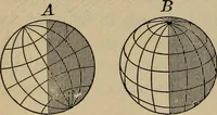 An illustration from Lessons in astronomy including uranography. A brief intoductory course without mathematics (1896)